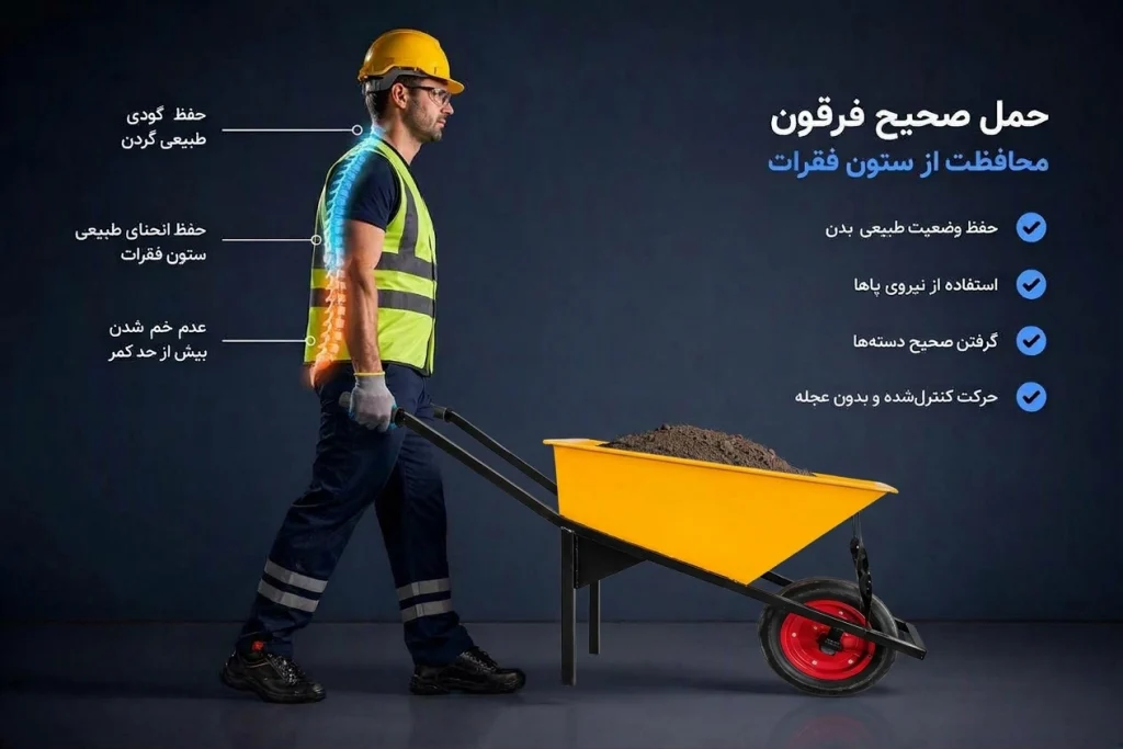 آموزش نکات ایمنی و ارگونومی کار با فرغون و فرقون همرو