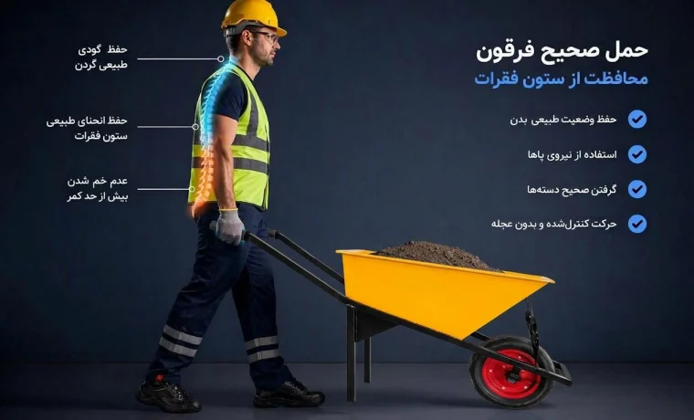 آموزش نکات ایمنی و ارگونومی کار با فرغون و فرقون همرو